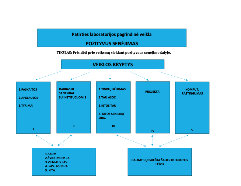 PL schema 2021 05 21